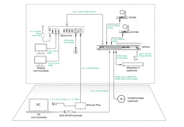 Yealink MVC S90-C5U Grunnpakke Teams System for ProAV XL rooms 